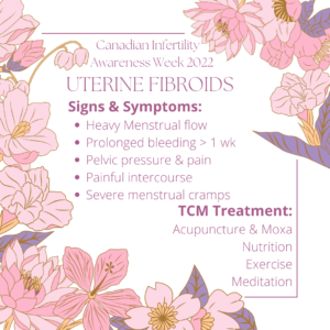 infographic of acupuncture and uterine fibroids